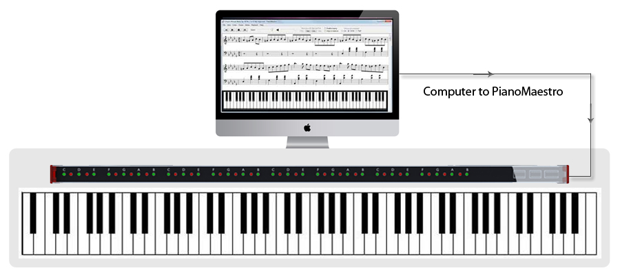 Master Teclas - Piano Tutorial